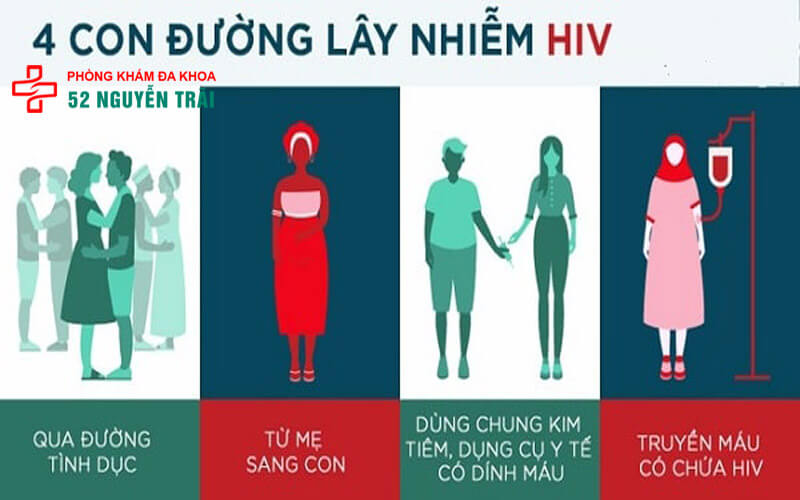 con-duong-lay-nhiem-hiv-AIDS-1
