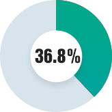 anh-huong-den-su-phat-trien-cua-thai-nhi