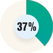 gay-vo-sinh-hiem-muon
